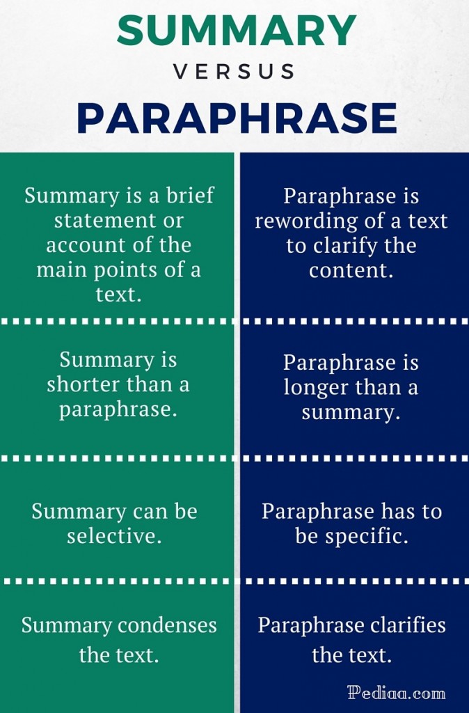 Is paraphrasing a source without citing allowed?